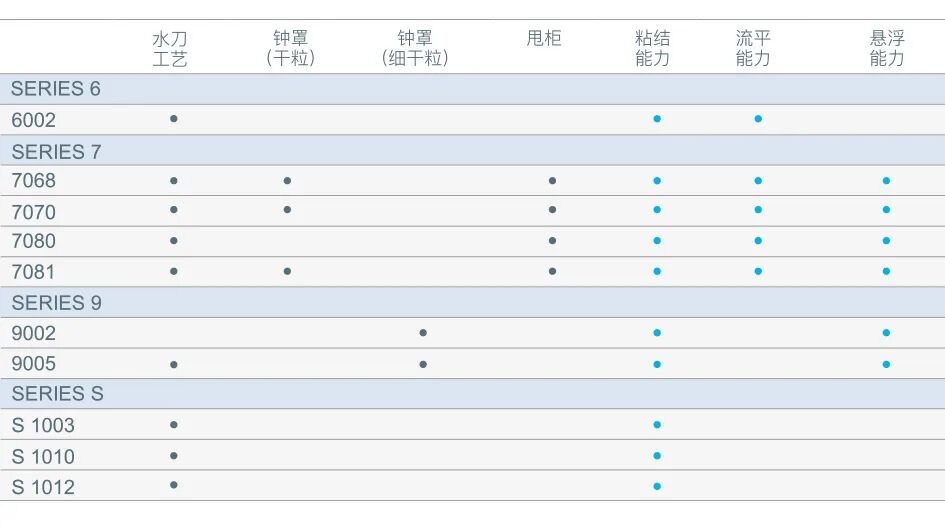 德国司马化工-干粒悬浮剂