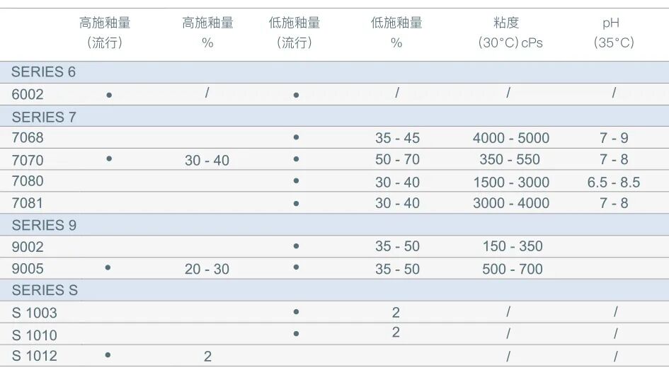 德国司马化工-干粒悬浮剂